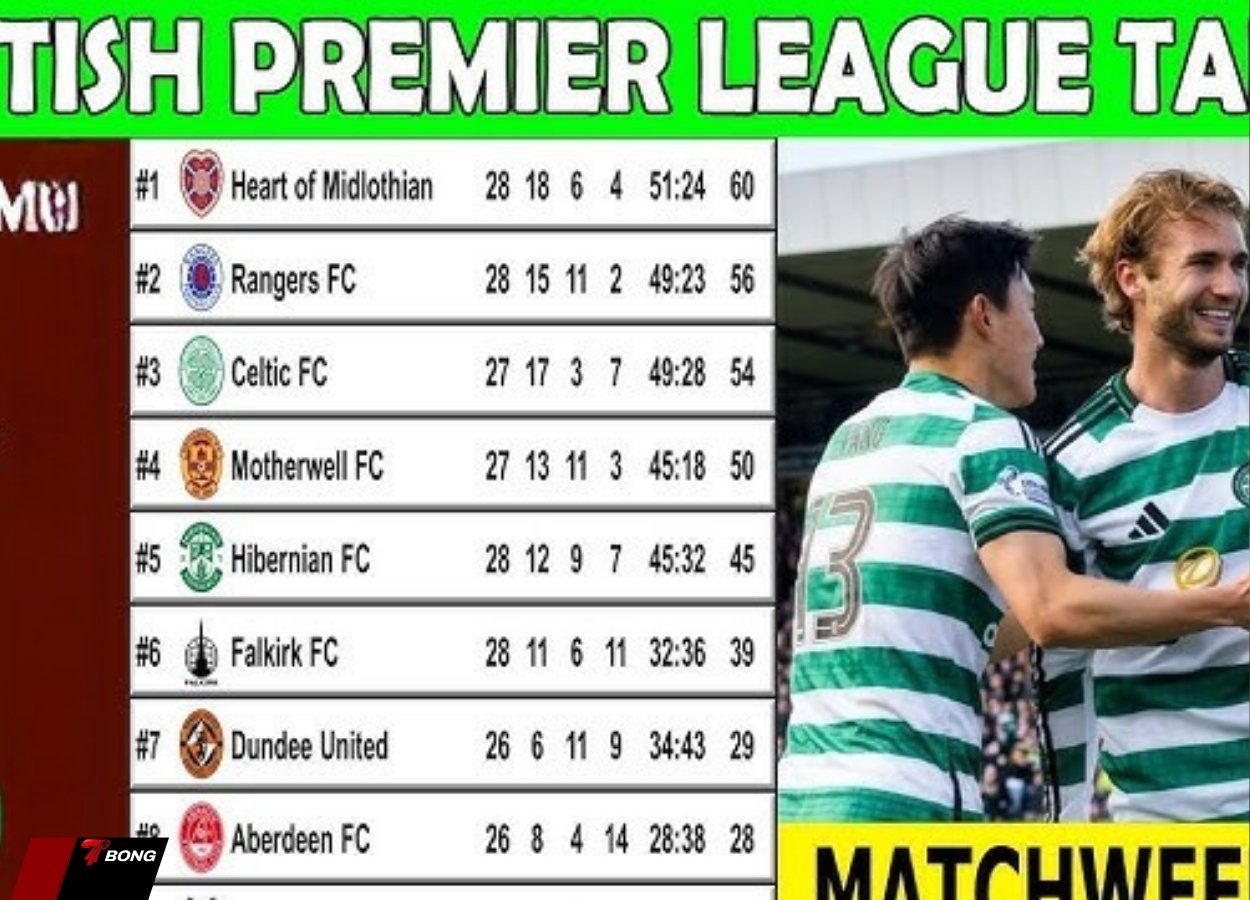 Cuộc đua nghẹt thở tại Ngoại hạng Scotland